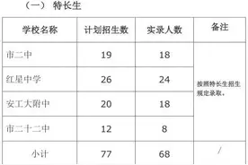 关注！2020年马鞍山市普通高中提前批次录取结果出炉！图片