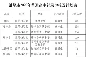 汕尾2020年普通高中招生补录分数线出炉图片
