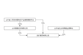 山东能源与兖矿签署合并协议 能源新航母去年营收超6000亿图片
