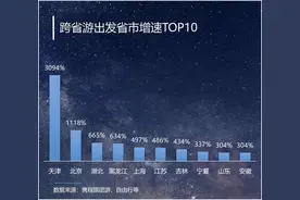 跨省游恢复一个月：逾八成旅行社复工，云南成最受欢迎目的地图片