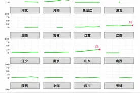 这些科学家可获四百万元研究资助！一图读懂2020国家杰青基金图片