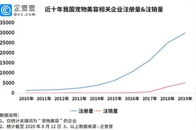龙鱼美容师火了！宠物美容企业年注册量10年增长超20倍图片