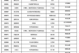 深交所创业板注册制首批企业8月24日上市，首发企业有两家深企图片