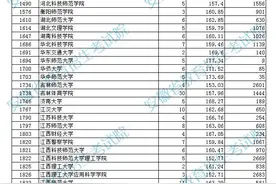 安徽2020年体育类第一批（本科）投档最低分排名公布图片