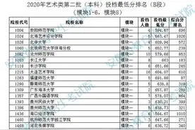 安徽公布2020年艺术类第二批（本科）投档最低分排名图片