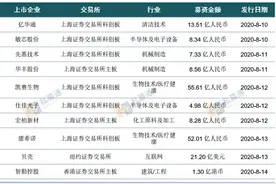 一周投融资亮点：毒舌电影B轮落地；隅田川获中资加持；北上广投融资活跃度最高图片