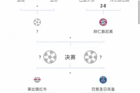 欧冠夺冠赔率：拜仁1赔2.37居首 曼城巴黎二三位图片