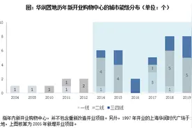 专题 | 从领跑到领导，华润置地商业大起底图片
