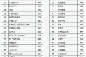 山西省2020年普通高校专升本选拔考试服义务兵役提前一批、建档立卡专项一批各专业录取最低控制分数线公告图片
