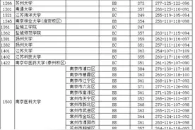 刚刚！2020年江苏高招本一投档线出炉图片