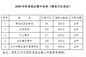 中考已被录取的17日报到 没被录取的还有机会图片