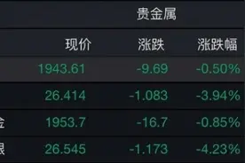 “巴菲特指标”升至危险区域！索罗斯：不再参与已充满泡沫的美股市场图片