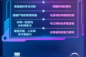 9张图带你了解真正的电竞图片