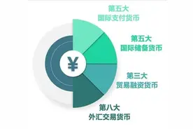 人民币，你越来越有国际范儿了图片