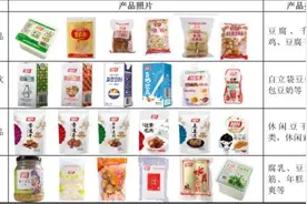 把豆腐做上市，毛利率高达50%！200年祖传手艺的“豆腐第一股”来了图片