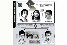 “港独”组织一年捞5300万港元，港媒：金主疑似同一人图片