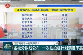 江苏高招本一批次开录！各校分数线公布，一次性投档计划满足率高视频封面