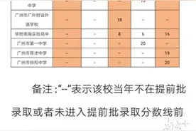 广州中考提前批录取分数线出炉！前十“双黑马”杀出图片