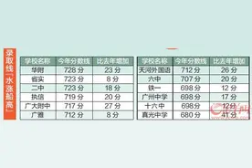 广州中考提前批录取分数线出炉 华附728分 省实二中723分图片