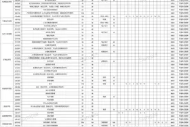 济南职业学院：今年在山东招生2471人，另有260个省外计划图片