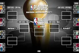 开拓者附加赛“擒熊”NBA季后赛首轮对阵出炉图片