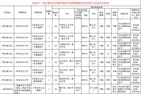 免笔试！三明市教育局直属学校招聘8名教师，岗位要求公布图片