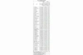 广州中考第一批录取分数出炉！户籍生天外712分，五中692分图片