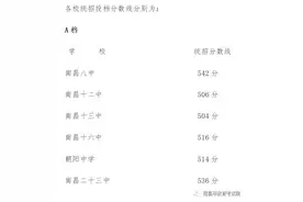 刚刚！南昌教育局重要发布！分数线划定图片