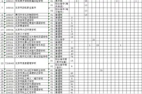 北京中招统一批次录取结果今可查询 高中校分数线“水涨船高”图片