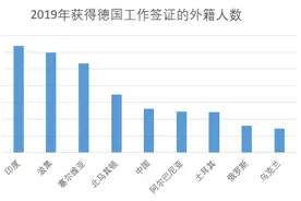 缺人！疫情加剧德国对外籍技工需求，催生新一轮移民潮？图片