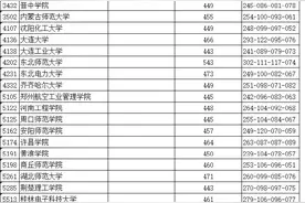 江苏高考体艺类本科投档线来啦图片