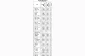 分数线公布！2020年广州市普通高中第一批今日录取图片