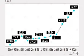 “六朵金花”齐开 四川白酒产量全国占比破五成图片