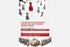 越来越多金融机构接入征信，将对你有何影响？图片