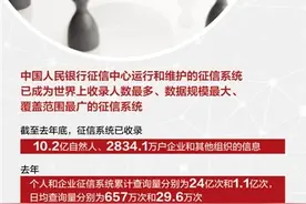 越来越多金融机构接入征信，将对你有何影响？图片