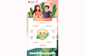 女性怀孕前后需要做多少检查？最全孕期百科在此图片