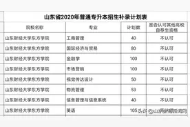 573个计划！山财大东方学院2020年专升本补录啦图片
