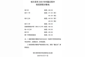 哈市2020年市重点高中统招录取分数线最新公布图片