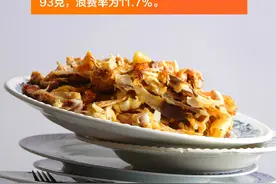 热评丨餐饮浪费触目惊心，何不换种“攀比”方式？图片