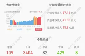 退市银鸽：立案调查事项进展暨风险提示图片