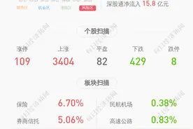 好消息！*ST科陆：2020年半年度净利润约943万元，同比增加112.16%图片