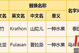 台风“山竹”“温比亚”除名后，新名字正式出炉图片