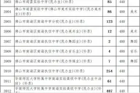 普通生最低440分，佛山民办高中最低录取线出炉图片