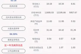 腾龙股份：股东腾龙科技集团解除质押约370万股图片
