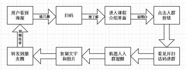 ʱ͸½һõѱ