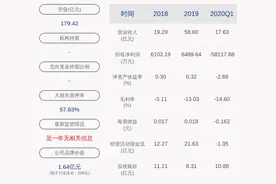 彩虹股份：控股子公司彩虹光电涉及诉讼及337调查的事项已全部终结图片