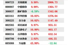 机构今日买入这17股，抛售洪都航空5.28亿元丨牛熊眼图片