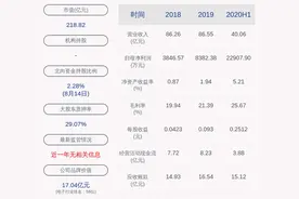 长盈精密：上半年净利润约2.29亿元，同比增加91.10%图片
