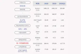 格力电器：望靖东因个人原因申请辞去董事、副总裁等职务图片