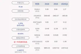 平潭发展：控股股东山田实业质押约3500万股图片